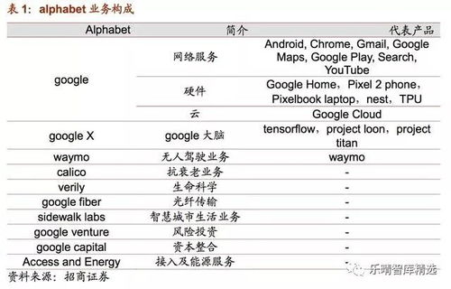 谷歌AI Overviews为何给出离谱答案？原因解析：基于统计计算的分析方式