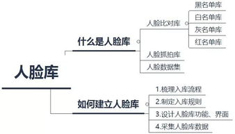 产品经理如何利用AI：与普通人的区别是什么?