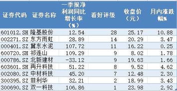 揭秘A股数据资产入表的第一家: 你的投资有无新机遇?