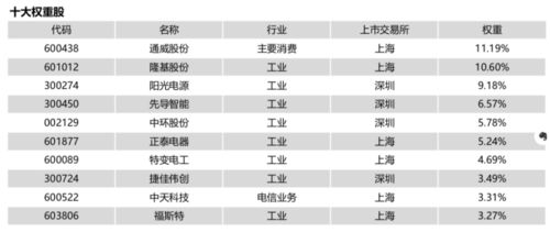 揭秘A股数据资产入表的第一家: 你的投资有无新机遇?