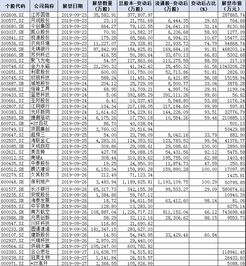 揭秘A股数据资产入表的第一家: 你的投资有无新机遇?