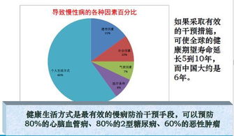 全方位了解慢性肾脏病的发病原因及防治策略，患者需要多条战线并进