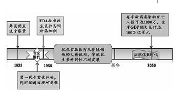 在结核菌变得耐药时：应对策略与知识储备