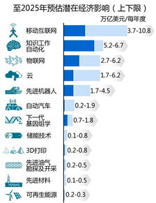 麦肯锡预测:2030年云转型将创造3万亿美元市场价值