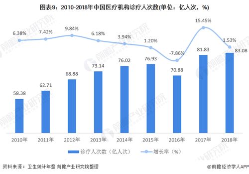 互联网行业复合增长率超35%，市场规模有望从100亿翻倍至超750亿：道达研选为您提供详细解读与深度剖析