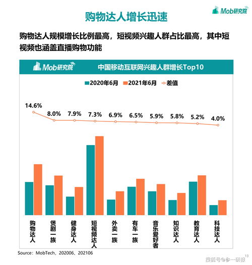 互联网行业复合增长率超35%，市场规模有望从100亿翻倍至超750亿：道达研选为您提供详细解读与深度剖析