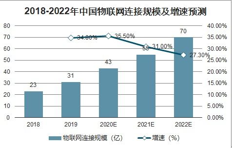 互联网行业复合增长率超35%，市场规模有望从100亿翻倍至超750亿：道达研选为您提供详细解读与深度剖析