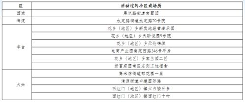 俄罗斯24个地区报告超过一半新发艾滋病病例