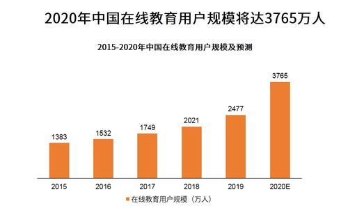 教育资源的大规模转型：教育模型的未来发展趋势