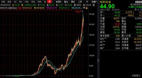 新潮能源遭‘带帽’，股价连续跌停！募资近130亿却仅分红14年