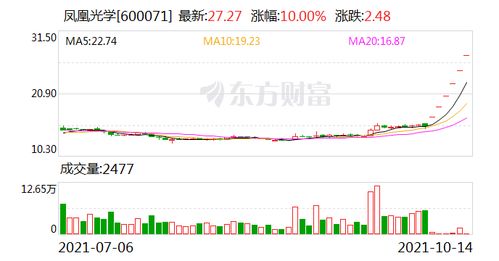 新潮能源遭‘带帽’，股价连续跌停！募资近130亿却仅分红14年