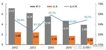 社科院：电子商务在全球化浪潮中的角色与未来发展深度解析