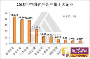 山东黄金扩张产能 扩产消息曝光：拟融资逾200亿收购金矿