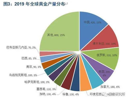 山东黄金扩张产能 扩产消息曝光：拟融资逾200亿收购金矿