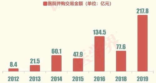 山东黄金扩张产能 扩产消息曝光：拟融资逾200亿收购金矿