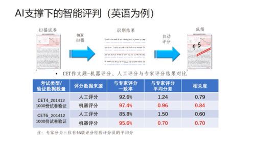 百度何俊杰：推动智能体发展至智能态新高度，人人可使用百度的移动生态系统