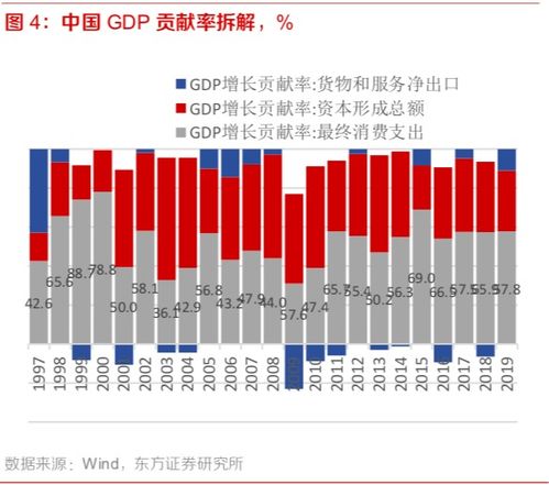 创新纪录：6大科技巨头对标普500指数权重已达到30%