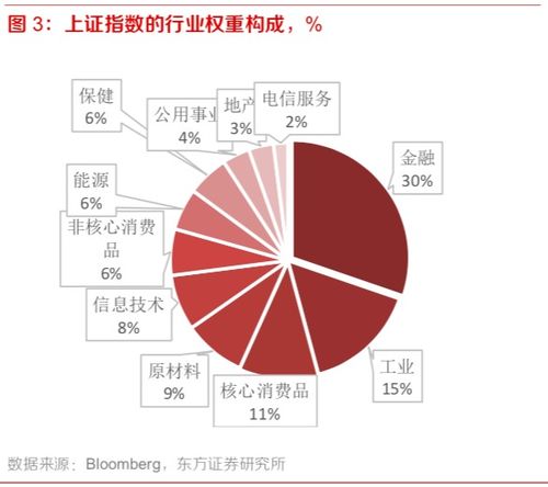 创新纪录：6大科技巨头对标普500指数权重已达到30%