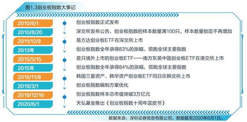 创新纪录：6大科技巨头对标普500指数权重已达到30%