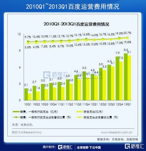 创新纪录：6大科技巨头对标普500指数权重已达到30%