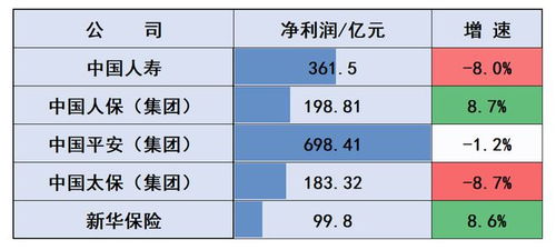 解读：保险新旧会计准则差异对人保寿险一季度净利润的影响

优化后的
准确把握：保险会计准则与现行政策差异，看人保寿险一季度净利润有何不同？