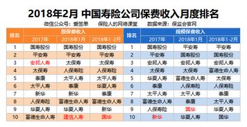 解读：保险新旧会计准则差异对人保寿险一季度净利润的影响

优化后的
准确把握：保险会计准则与现行政策差异，看人保寿险一季度净利润有何不同？