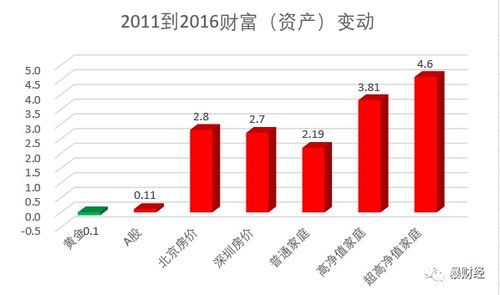 超千亿地产不良资产：高瓴等顶流PE高位入场，中环富豪出手化解危机