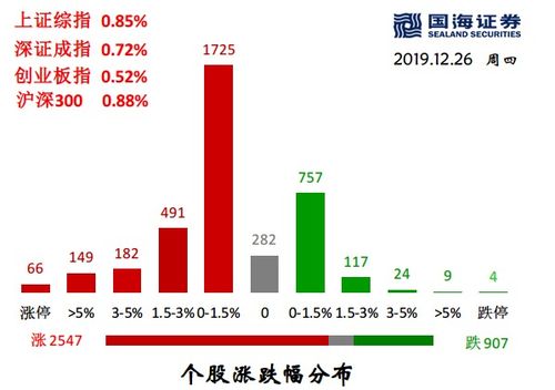 超千亿地产不良资产：高瓴等顶流PE高位入场，中环富豪出手化解危机