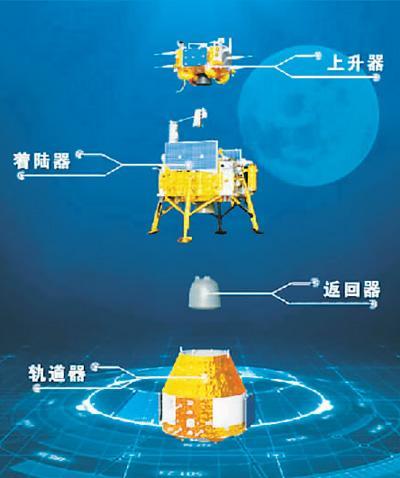 嫦娥六号成功登陆月背南极：艾特肯盆地的探秘之旅