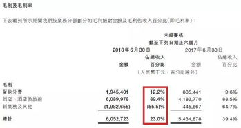 石榴置业亏损13.66亿元，首份年报发布，公司内部斗争仍在继续