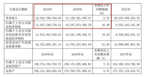 石榴置业亏损13.66亿元，首份年报发布，公司内部斗争仍在继续