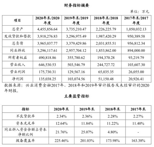 石榴置业亏损13.66亿元，首份年报发布，公司内部斗争仍在继续