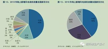 全球最长风电叶片：是如何炼成的? 来自专业的互联网资料库