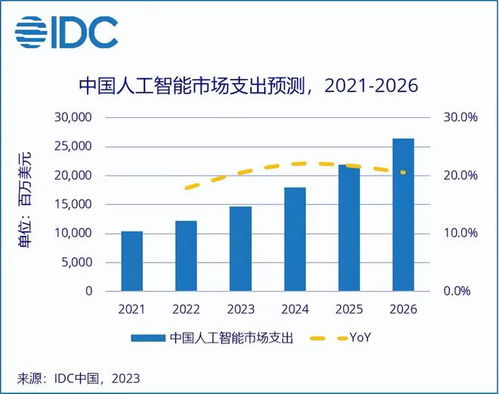 【首投中国，智谱AI与沙特阿美携手投资4亿美元】：打造人工智能领域的新巨头