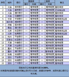 未来五年：双倍房产价值的累积与更多变数 - 以‘拥有两套房’家庭为例