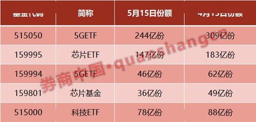 西安首富财富缩水：缩水超过500亿