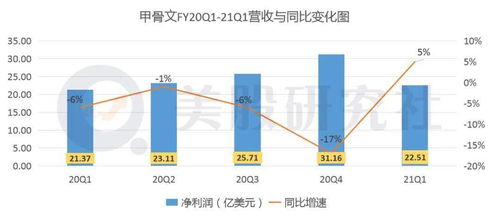 西安首富财富缩水：缩水超过500亿