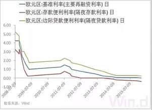 欧央行下周即将启动降息周期，推动市场预期的上升!