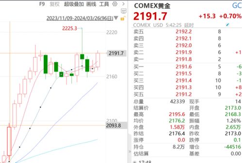 欧央行下周即将启动降息周期，推动市场预期的上升!