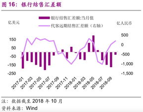 欧央行下周即将启动降息周期，推动市场预期的上升!