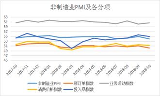 无需过度担忧PMI回落，保持积极乐观态度应对挑战