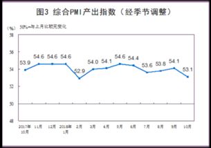 无需过度担忧PMI回落，保持积极乐观态度应对挑战