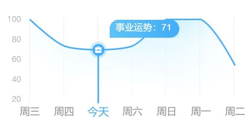 2024年10月18日十二星座每日运势分享：第一颗星运趋势解析