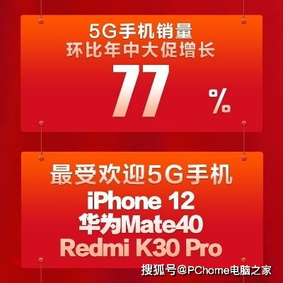 618战报：3C电子产品以旧换新业务增长51%，值得关注！