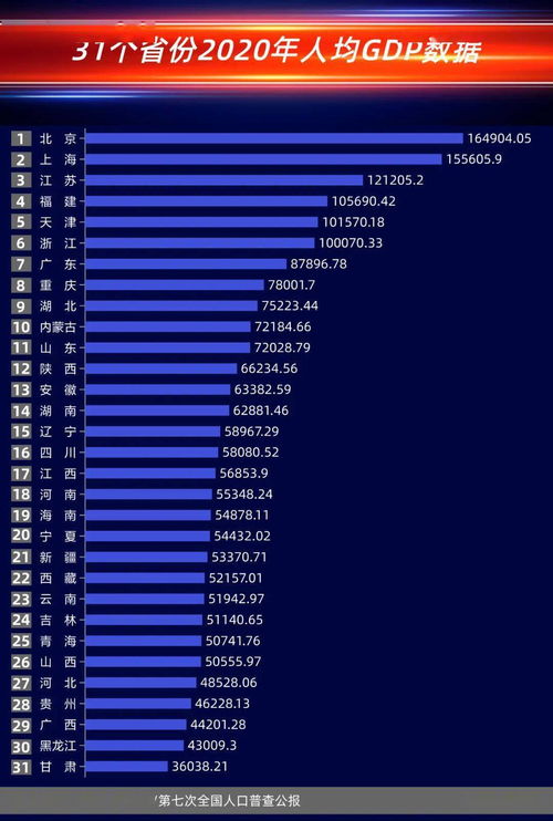 太原存款两万亿人均收入十万，工资上涨比深圳快吗？

该标题可以清晰地传达出问题的核心信息，即太原这座城市，其居民的存款规模达到两万亿元，同时人均收入也达到了十万元。同时，通过将这两个数字与深圳进行比较，突出了太原在经济发展方面的优势和特点。