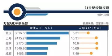 万亿GDP城市工业加速复苏，究竟哪些城市增速最快？

万亿GDP城市工业回温明显，领跑全国的那些城市为何能领先？ 

强劲增长动力下的万亿GDP城市工业复苏：表现最快的几个城市是什么？ 

顶级城市的万亿元GDP产业加速复苏，为什么他们能一路领先？