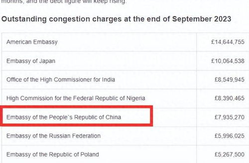 英国国际法院：罚款793万英镑将被强制执行，要求中国按期缴款