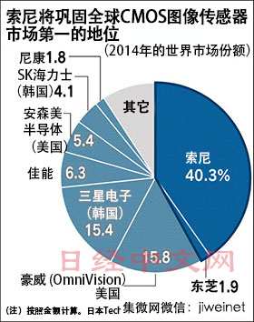 东芝大规模裁减5000名员工，聚焦功率半导体业务转型