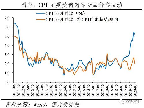 疯狂下降：美国5月芝加哥PMI创历史最低值，堪比疫情与金融危机双重打击