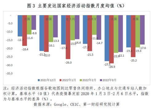 疯狂下降：美国5月芝加哥PMI创历史最低值，堪比疫情与金融危机双重打击